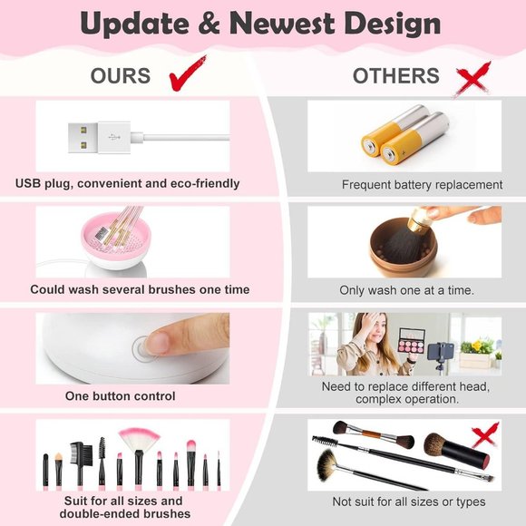 Electric Makeup Brush Cleaner Wash Makeup Brush Cleaner Machine Fit for All Size - Picture 4 of 16